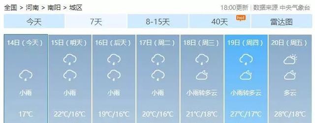 最低16℃+6天5场雨！南阳迎来断崖式降温！更可怕的是…