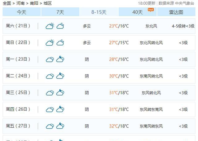 最低16℃+6天5场雨！南阳迎来断崖式降温！更可怕的是…