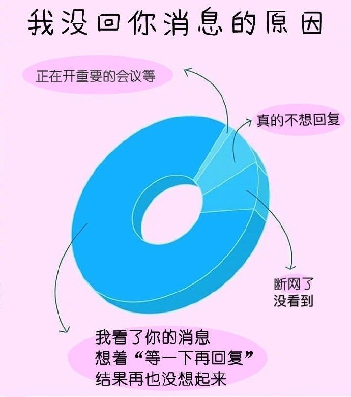 要优雅不要污：你分手以后，都经历了什么？