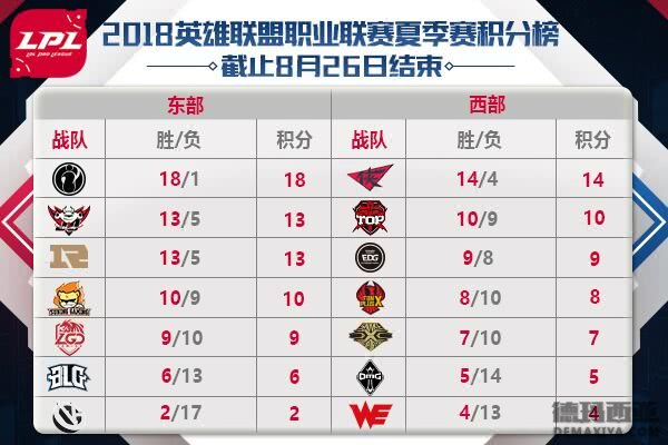 英雄联盟2018LPL夏季赛：WE vs SS_1