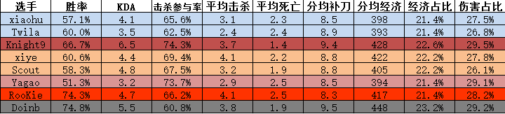 只读数据中单篇：群雄逐鹿谁能笑到最后